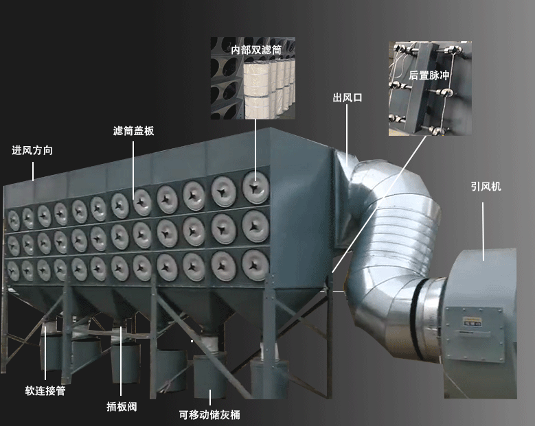 干霧除塵器