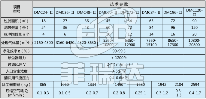 參數選型