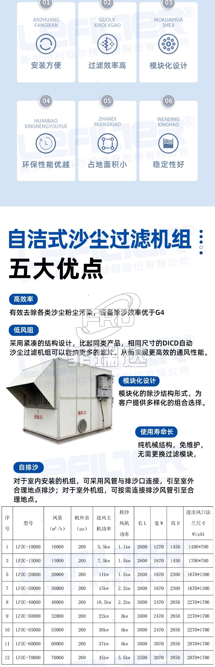 自潔式沙塵機(jī)組2_02