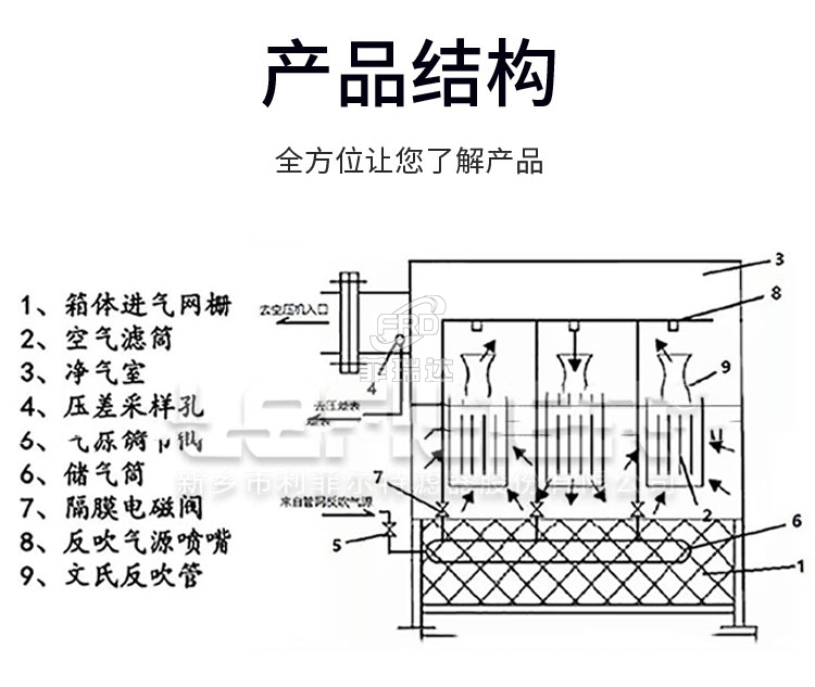 自潔式空氣過濾器產品結構.jpg